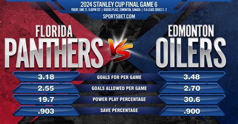 gomu bet|Stanley Cup Final Game 6: Florida Panthers at Edmonton Oilers .